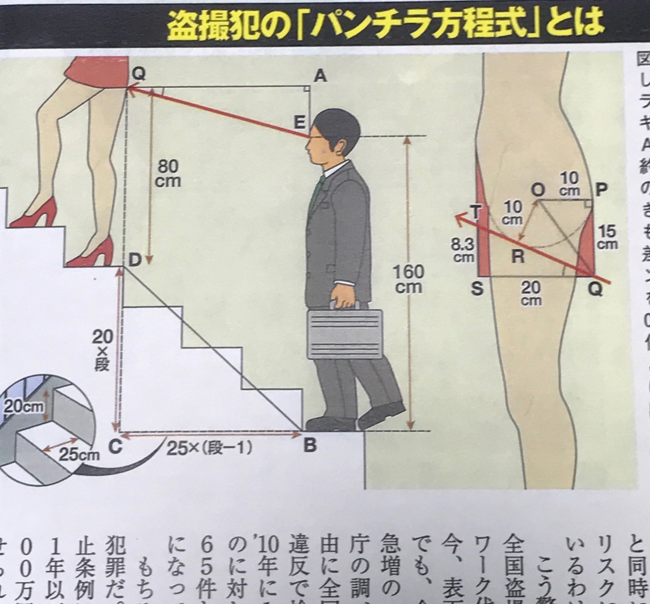 小学生　盗撮　 『週刊現代』の盗撮犯罪についての記事中に、『空想科学大戦２』の「階段のミニスカ♡」という解説のイラストと酷似したものが…。ひゃあ～!!  数字までまるっと一緒！ 盗撮はいけないけど…。それにしても『大戦２』の帯のコピーが「ミニスカートの ...