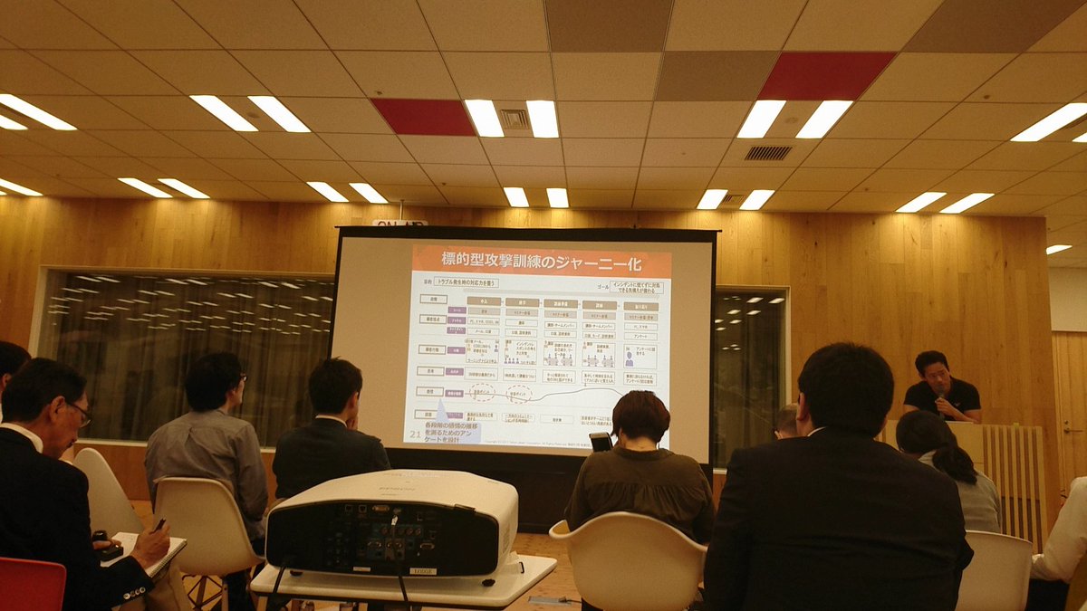 risay's tweet image. 可視化と測定。
標的型攻撃訓練を申し込みから完了までジャーニーを作った
感情を数値化するアンケートを作った
#securityux