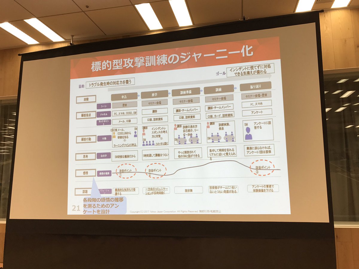 crema's tweet image. 研修のUXを改善するプロセスが、講師の仕事的に、ものすごく参考になります！ #securityux