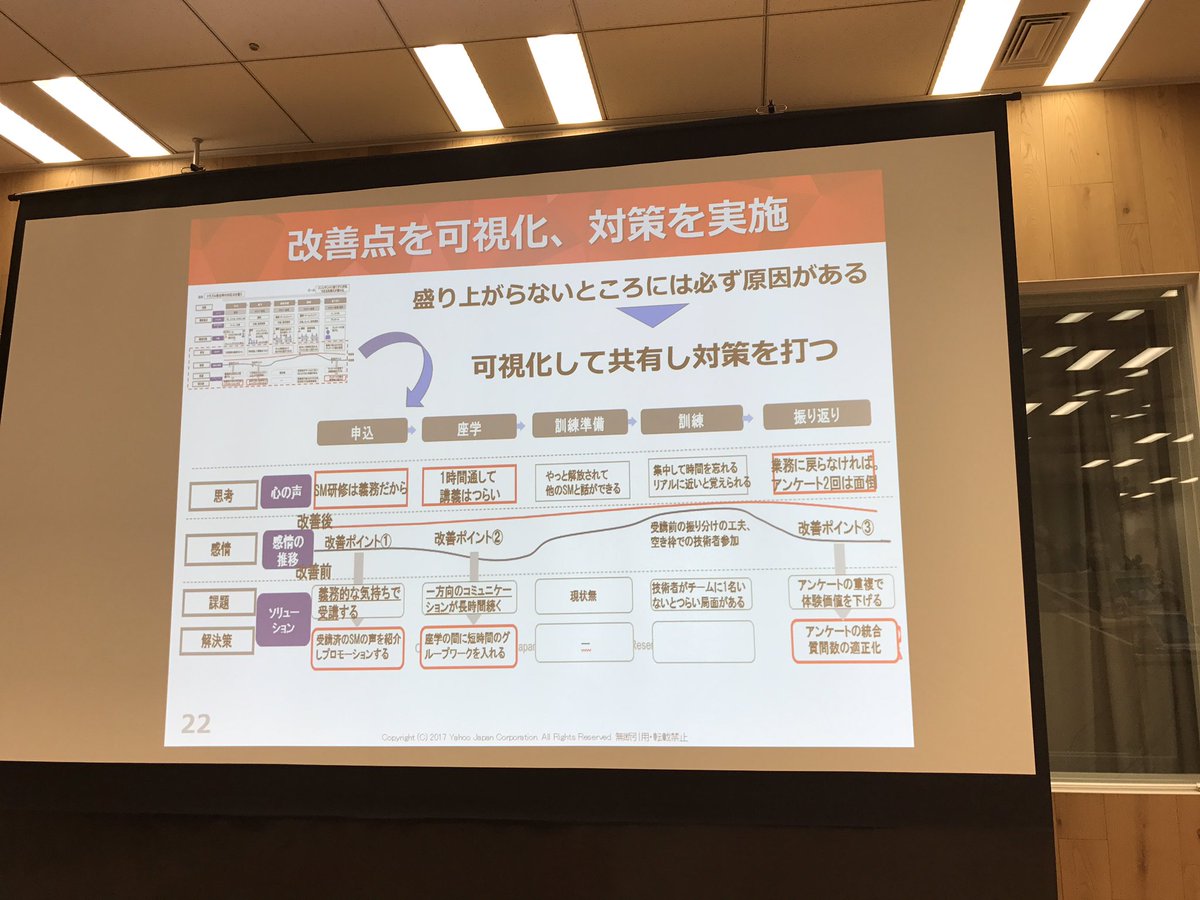 crema's tweet image. 研修のUXを改善するプロセスが、講師の仕事的に、ものすごく参考になります！ #securityux