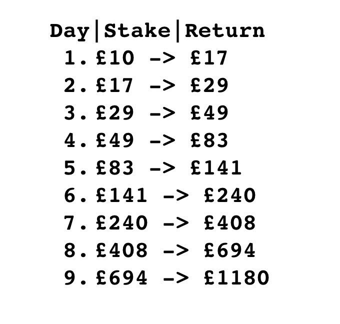 WhitFit's tweet photo. £10-£1000 CHALLENGE! WE ARE OFFERING 3 ATTEMPTS AT THE CHALLENGE WITH OUR SPECIALIST SIGNALS FREE! THATS RIGHT, YOU CAN WIN 1-3K AT NO RISK! https://t.co/rN1w9zmqsW