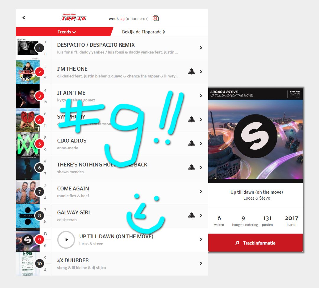 YEEEHAA!! Super proud to see this one going up to #9 in the Dutch @nlTop40!! 🍾🎉💪

Congrats <a href="/lucasandsteve/">Lucas & Steve</a> <a href="/SpinninRecords/">Spinnin' Records</a> <a href="/strengholtmusic/">Strengholt Music Group</a>!