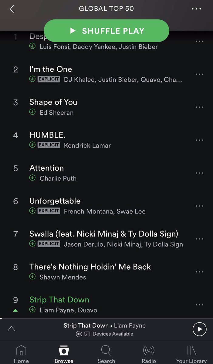 Spotify Charts 2017