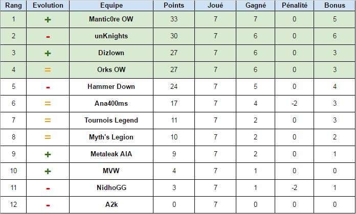 Overwatch Series tweet media