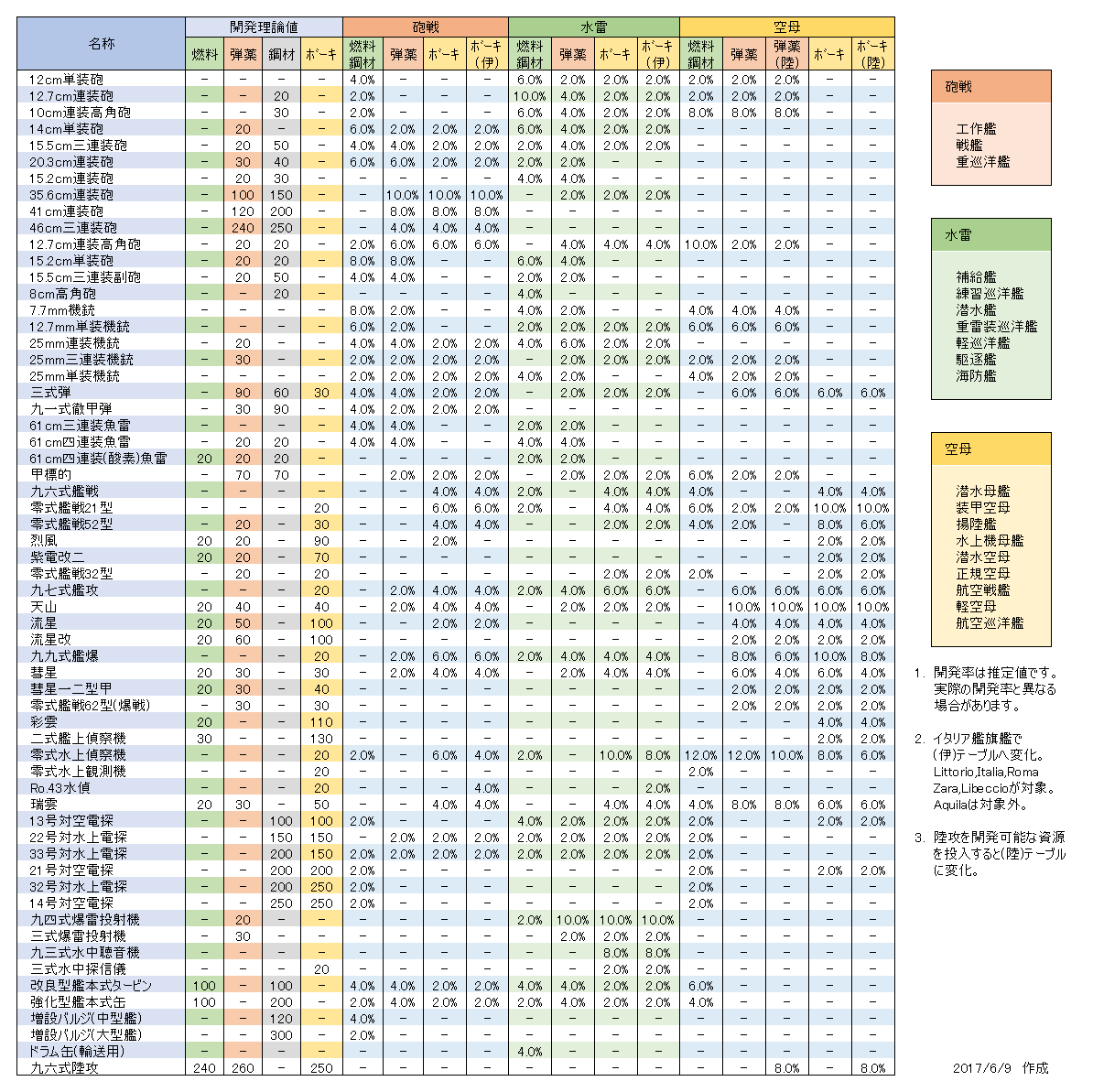 名無しのでち公 M Goto Kabosu むしろ一番出やすいはずなんでちよねぇ って言ってる間に収束してきたでち T Co Ortoj9vo38 Twitter