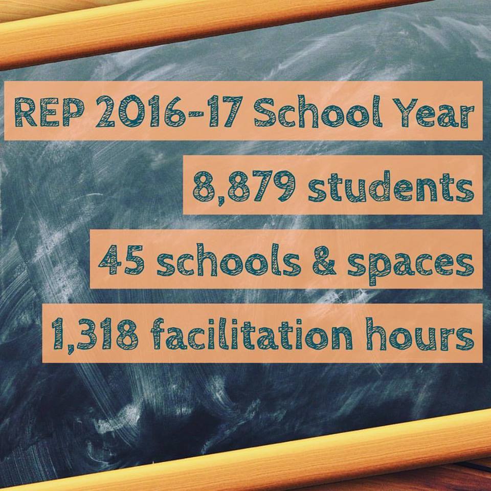 SafeHarborInc's tweet photo. Thanks to everyone who helps make @rep_sc so amazing! Already gearing up for 2017-2018! #PowerinPrevention #FridayFeeling https://t.co/1Vy4o29WZL