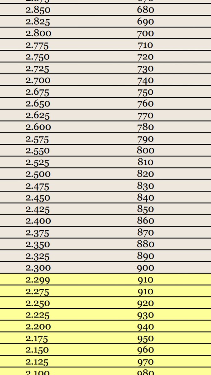coachchaney96's tweet photo. Minimum 2.3 gpa core you need a 900 on SAT...incoming Freshman take good care of your GPA! https://t.co/Ta4NafDn7u
