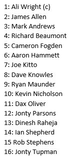 South Devon CC tweet media