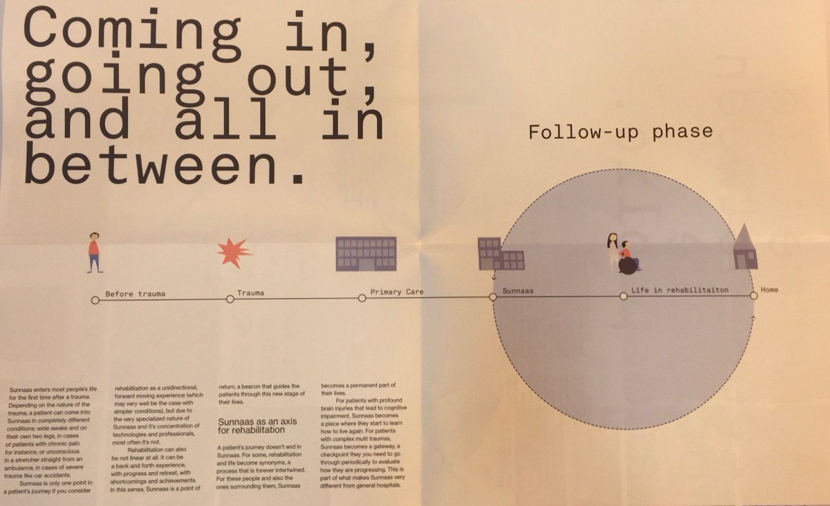 Liveworkstudio's tweet photo. Congrats @AHO_Oslo MA students working with @Sunnaassykehus for winning the best Strategic Approach to #ServiceDesign at #AHOWorks! #sponsor https://t.co/bGDGbILMan