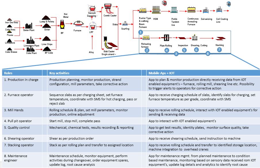 annihuov's tweet photo. #Mobility of everything – future of metal industry https://t.co/JINAD8L6q3 #IBM https://t.co/adSlKCQzRz