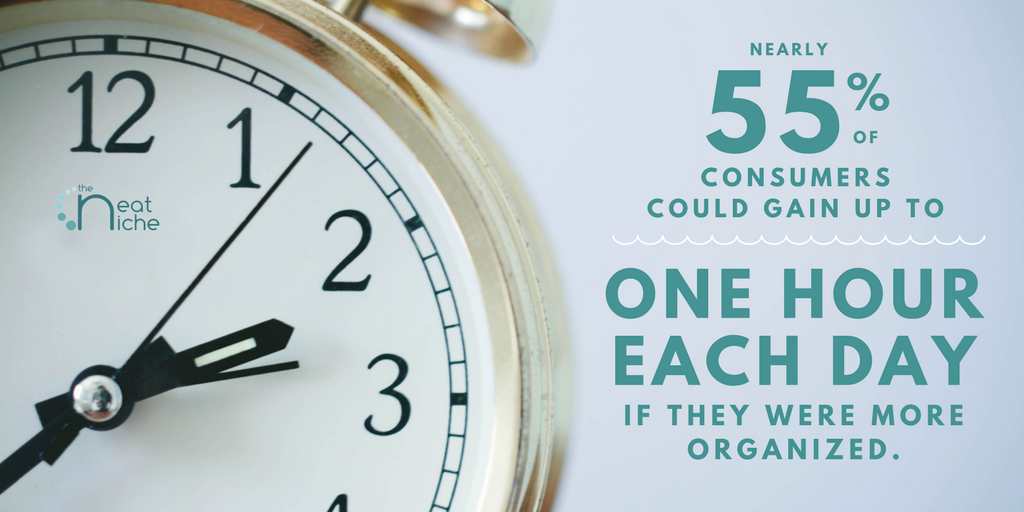 theneatniche's tweet photo. Research by NAPO revealed that nearly 55% of consumers could gain up to one hour each day if they were more organized. #LiveOrganized https://t.co/np2QSzzpNu