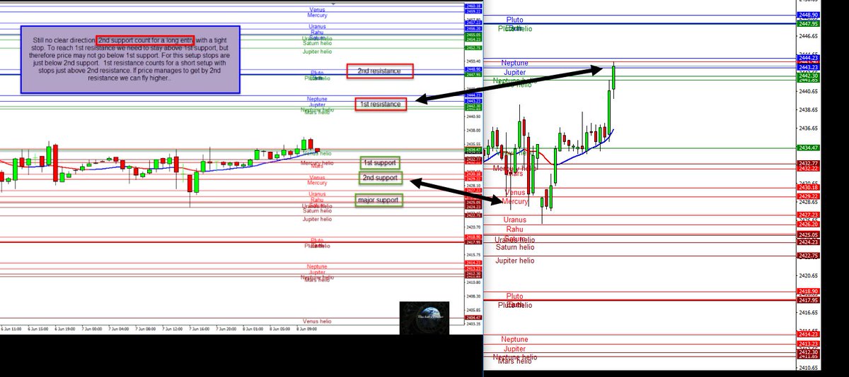 theastrotrader's tweet photo. #SP500 #SPX another example of how things can be predicted..#Indices #Futures #haveaniceweekendall https://t.co/pRaVF21ZjV