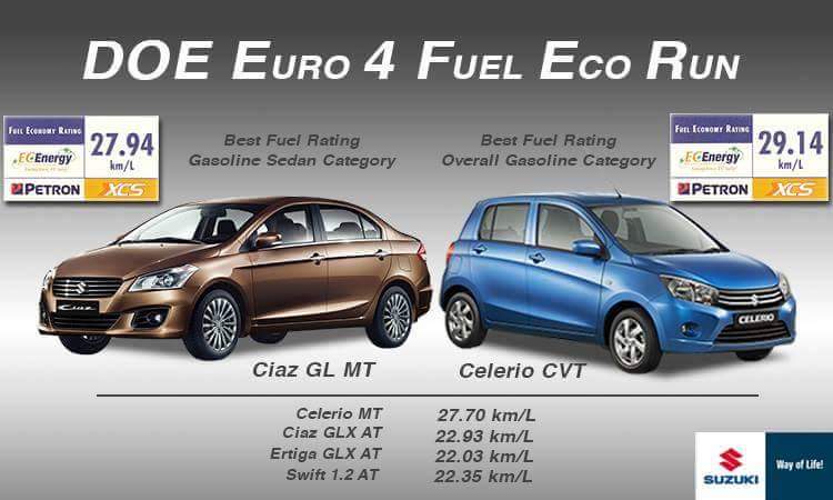 #efficiency#valueformoney#Quality#suzukicarsph