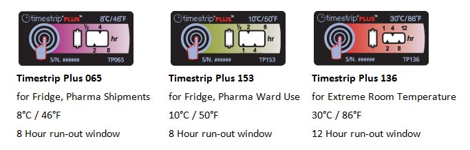 TweetbyWorld's tweet photo. Replace Single use Costly #dataloggers for #coldchain with Low Cost, Easy Use, #Temperature Labels - #Timestrip in India @Vanprobsolution https://t.co/A5QbT09m77