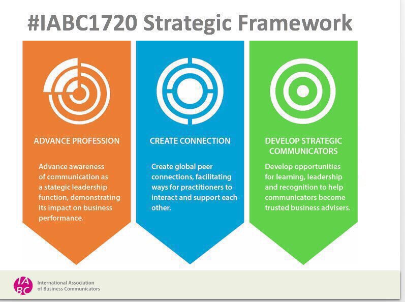SharonHunter's tweet photo. What will it take to bring new #IABC1720 strategy to life? Collaborative leadership. Thanks @iabc global leaders showing the way #IABC17 https://t.co/pCCjgoQFql