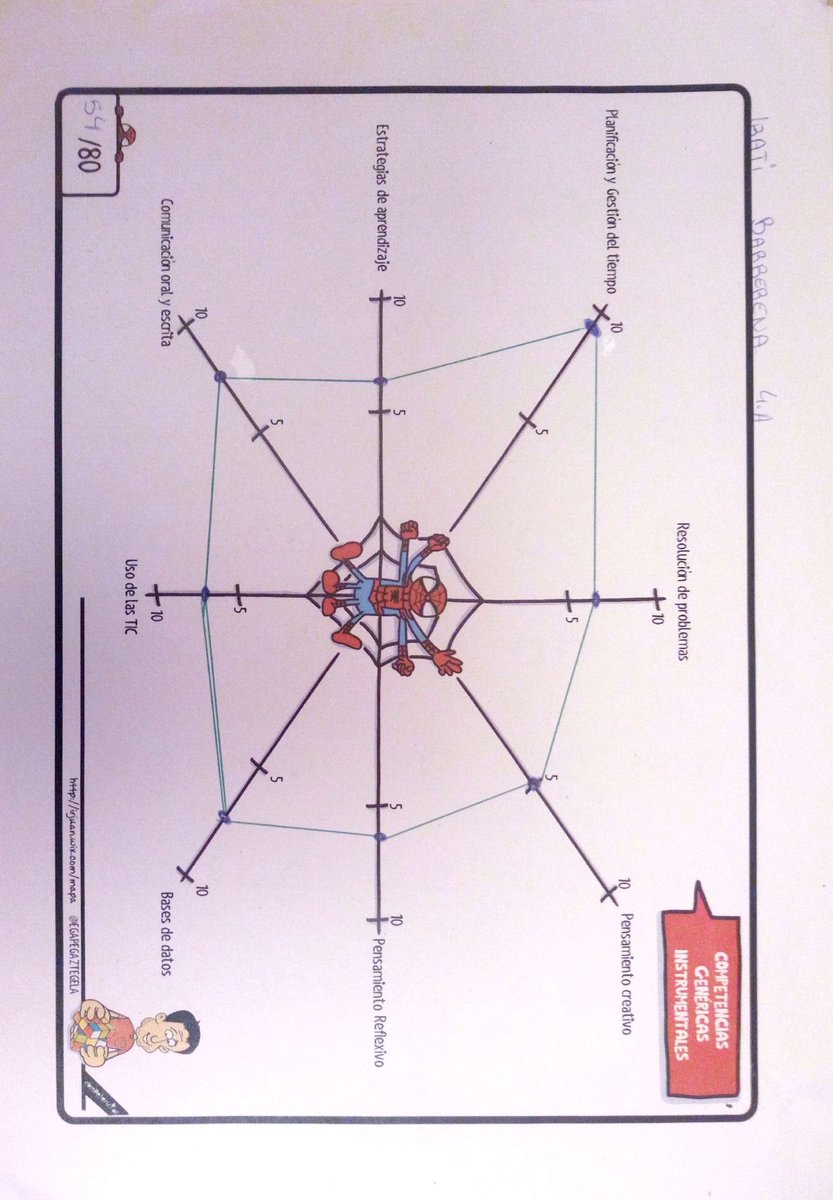 iratib2's tweet photo. Este es mi esquema de las competencias. @dibupuntes https://t.co/XlncTokAbY