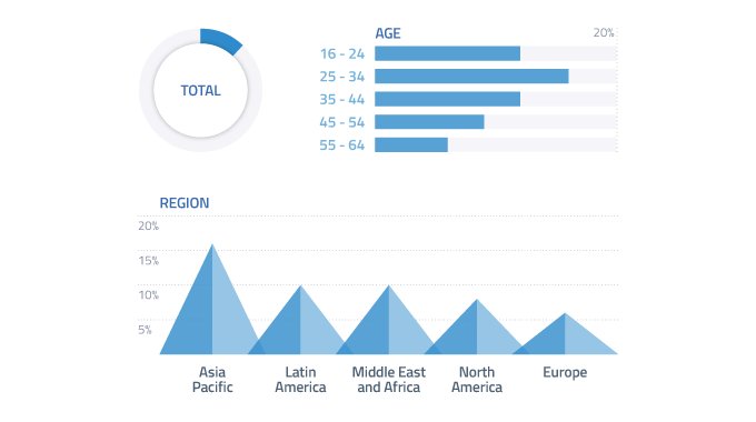 thisisomelet's tweet photo. #WakeUp! @globalwebindex says 15% of online magazine/news subscribers are millennials. https://t.co/gvu8aiYdyO #BackDatStatUp https://t.co/TSaYUSj9Yd