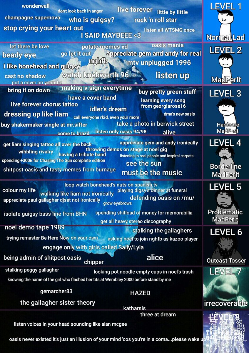 Iceberg Chart