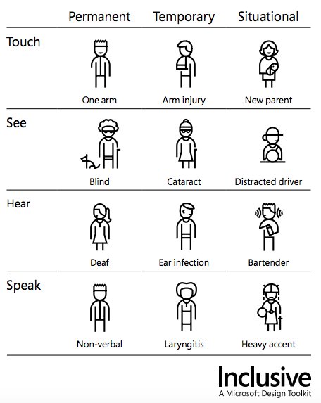 gemma_gentles's tweet photo. This is an amazing example of how #inclusiveUX #UX #accessibility is something we all get effected by. So we all need to do something. https://t.co/guBHYSCeHw