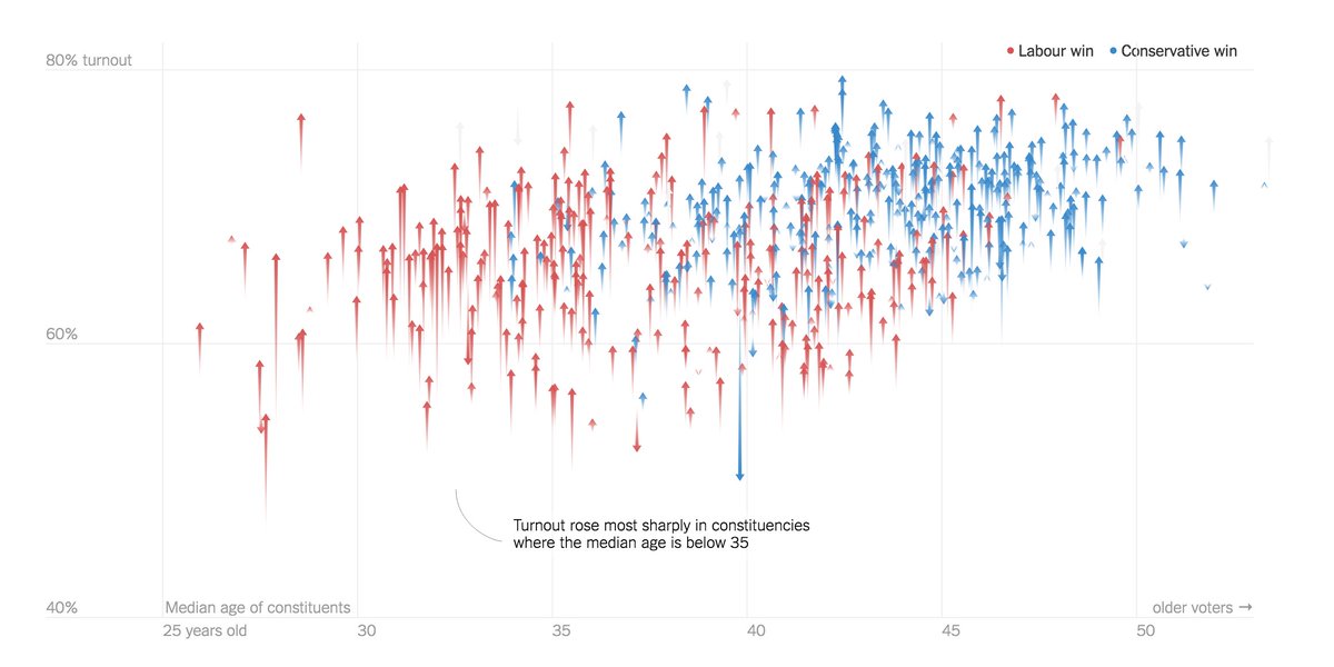 nytimes tweet picture