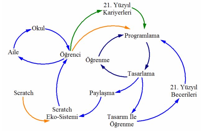 scratchogren's tweet image. 