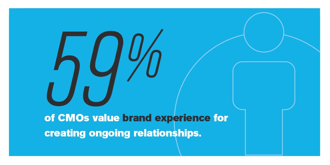 FreemanCo's tweet image. Brand experience is not just a cool term, but a marketing movement that's taking event marketing to the next era. bit.ly/2r9Kw2V