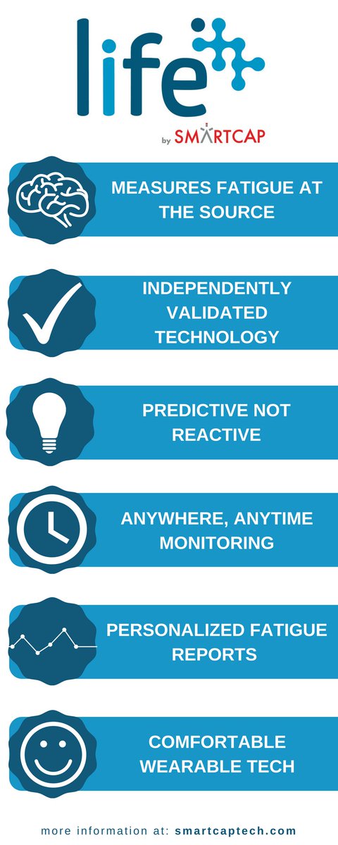 smartcaponline's tweet photo. Our clients have plenty of reasons to love #LifeBySmartCap. Here are just a few of those reasons... #Tech #Wearable #Safety https://t.co/fkBPX9xMSi