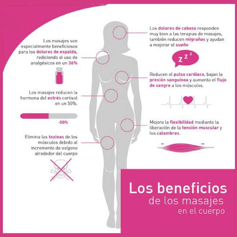 integrativehci's tweet photo. ¿Necesitas un masaje? ¡Llámanos!  Estamos listos para ayudarte.  📲 305-443-3480 https://t.co/6pZUioQBQm