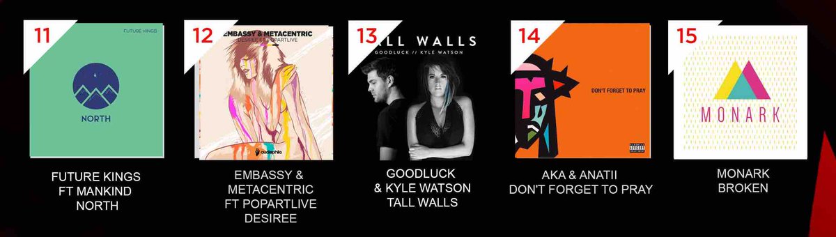 #SATOP30 #5FMCHARTS

12 <a href="/EmbassyOriginal/">EMBASSY</a>, @_METACENTRIC &amp; <a href="/PopArtlive/">Popartlive</a>
11 <a href="/FutureKingsBand/">Future Kings</a>