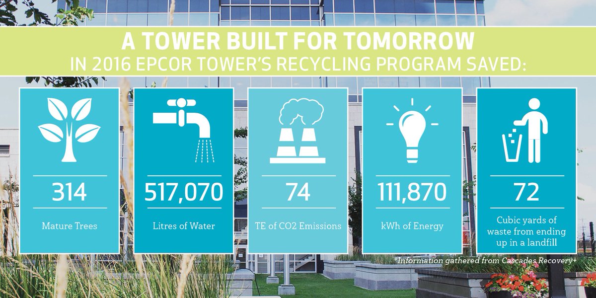 EPCOR_Tower's tweet photo. #EnviroWeek2017 is ending, so we thought we'd share some of the benefits our recycling program realized in 2016! #reduce #reuse #recycle https://t.co/9xzhCEVl64