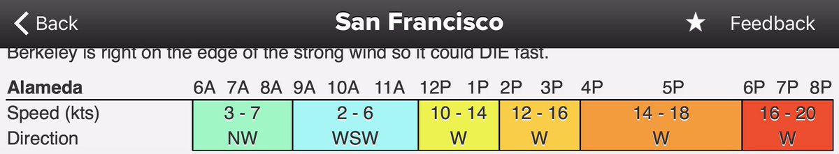tsipporah87's tweet photo. Looks like could be a good night session #kiteboarding https://t.co/eQ2Z6Gw2gr