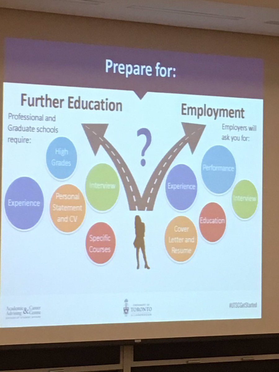 @utscaacc #utscgetstarted - strategies for work or further studies. #longtermplanning