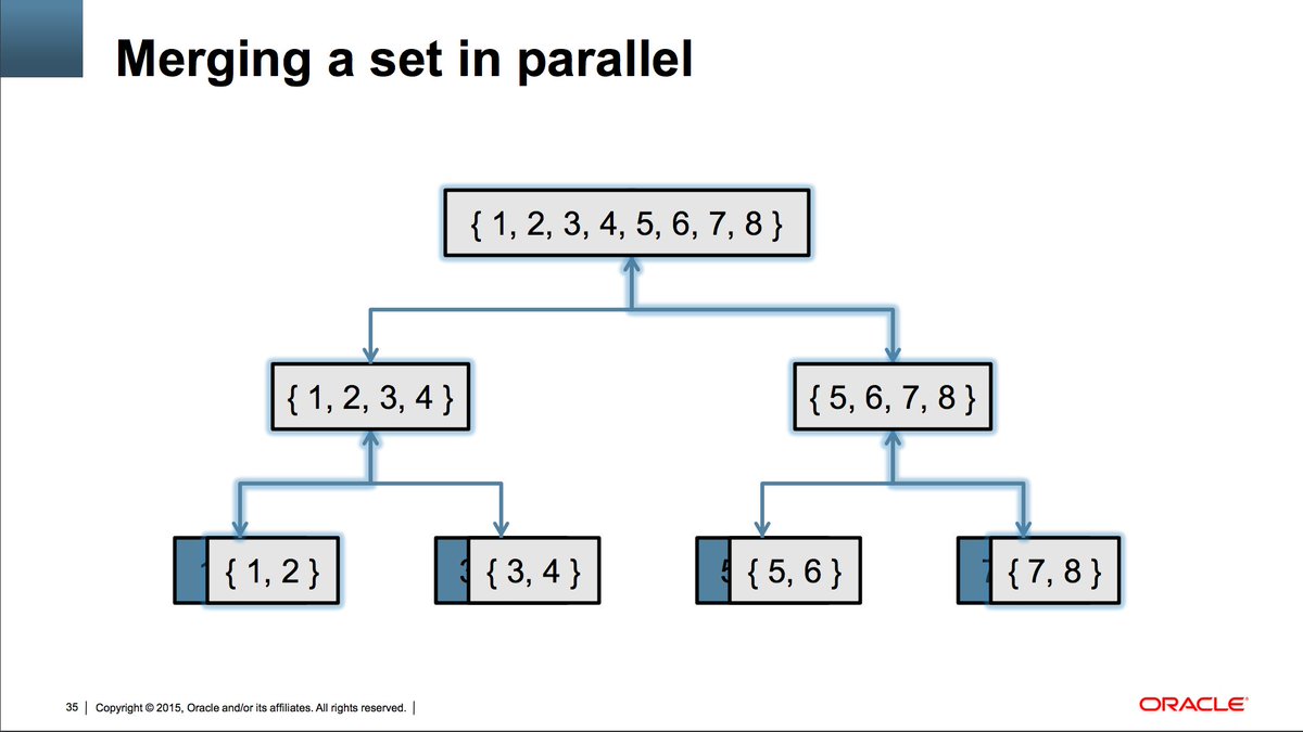 java's tweet image. Analyze a computation for potential parallelism, with the parallel stream library in #Java. 

@BrianGoetz 

bit.ly/2rUTNsB