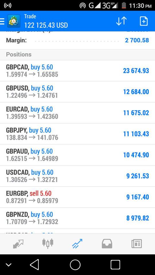 andrewmurphee's tweet photo. @fxmusafir My today's results, check it out here >>> https://t.co/2VP8m5qfqY https://t.co/VDgH106PxG