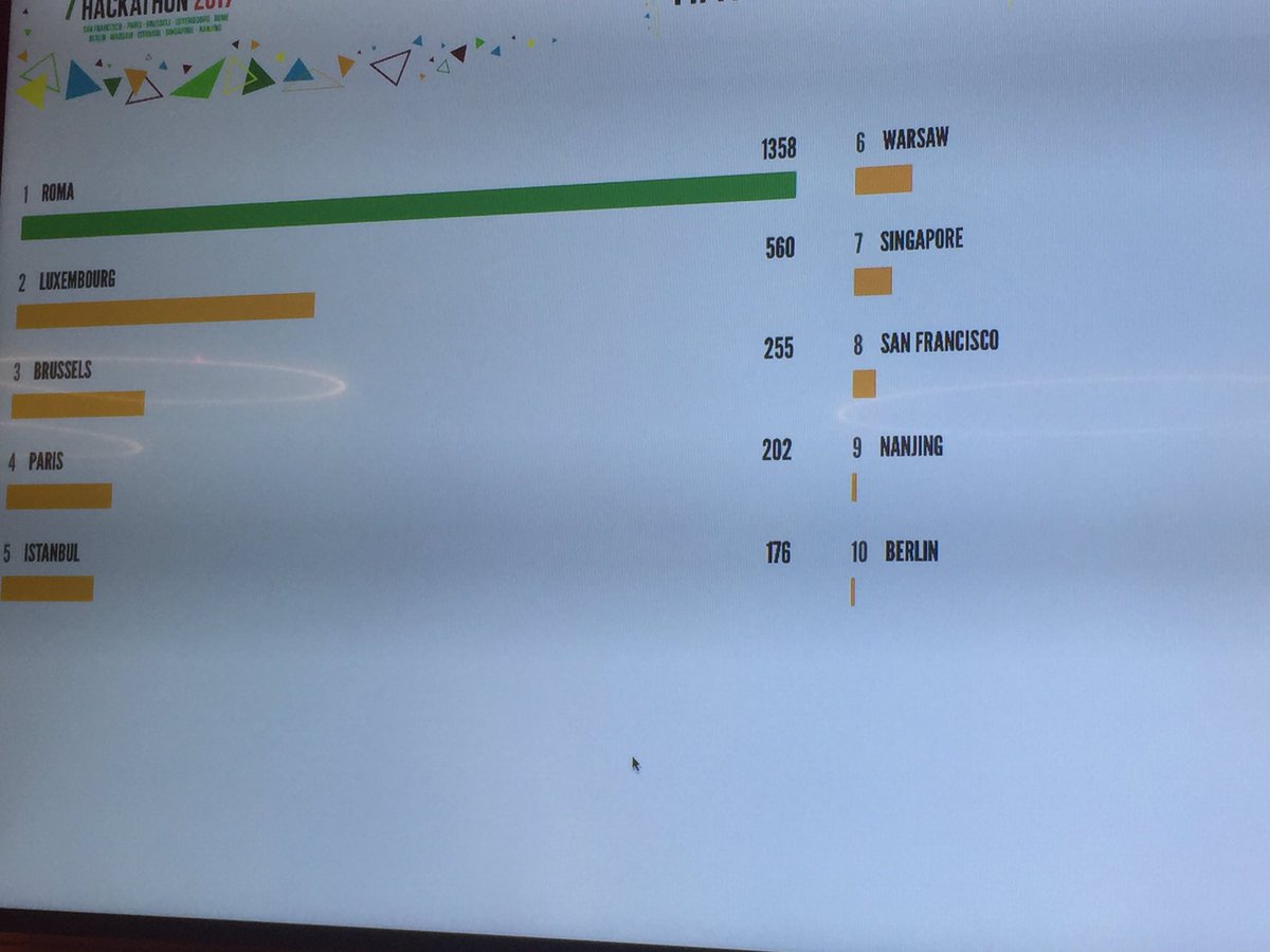 A2Mutombo's tweet image. #Internationalhackathon #Luxembourg #Savebee #Battle BGL BNPP