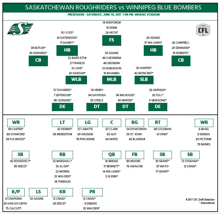 Roughriders Depth Chart