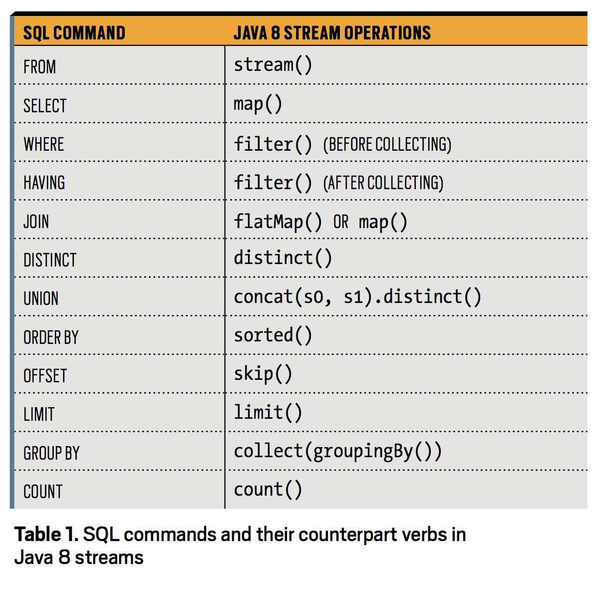 Java steam filter фото 24