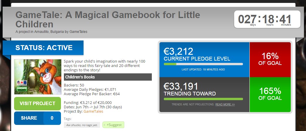 GameTaleEu's tweet photo. 50 #backers in 2 days! Going strong at #Kickstarter
https://t.co/D2yw0Phlys https://t.co/h5kk0ksQkZ