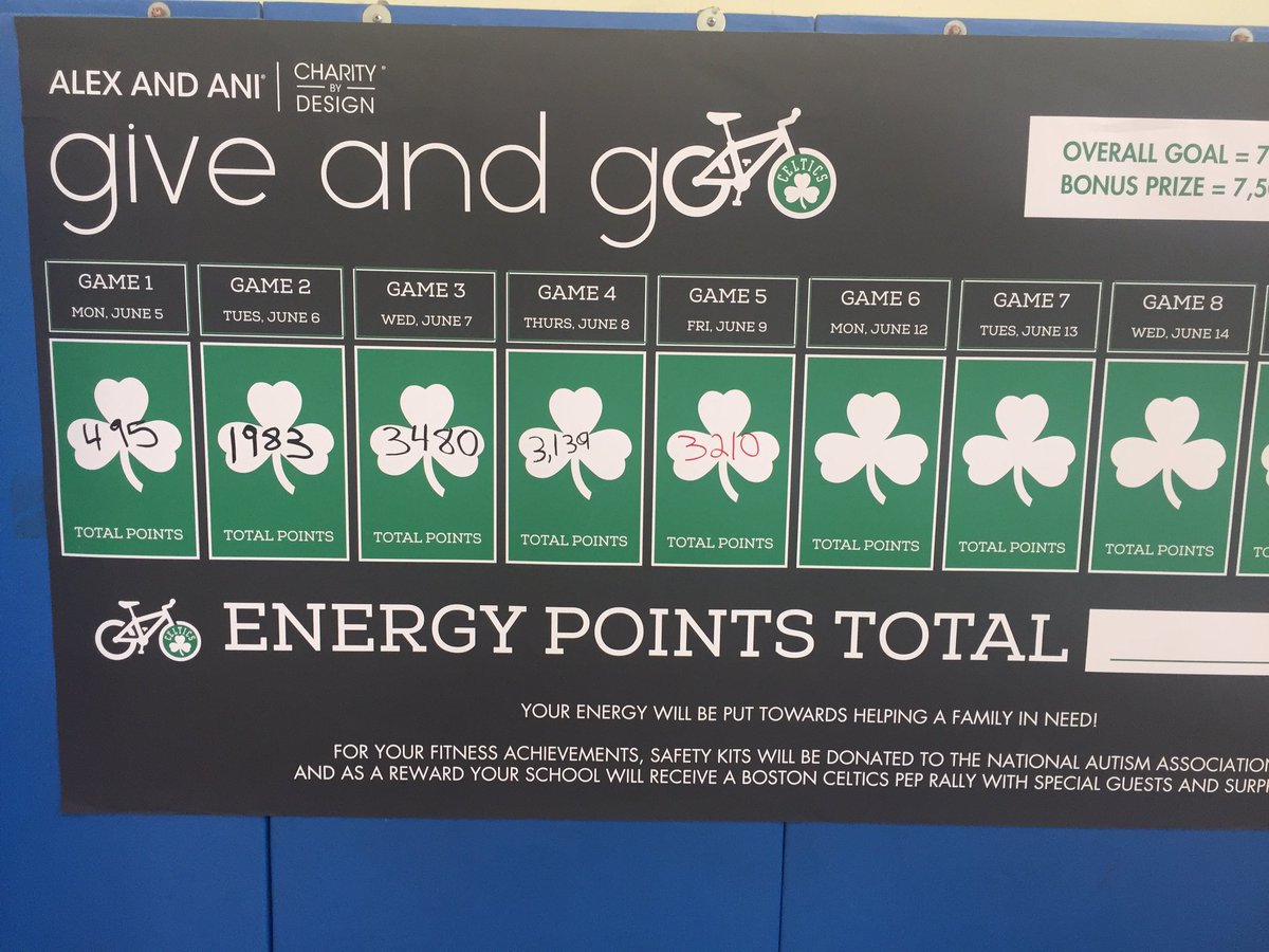 svillecmazza's tweet photo. Bring on Lucky!  #crazydunks #GiveandGo#Wildcats @alexandani @NationalAutism @celtics @CelticsDancers https://t.co/B4fO96hECp