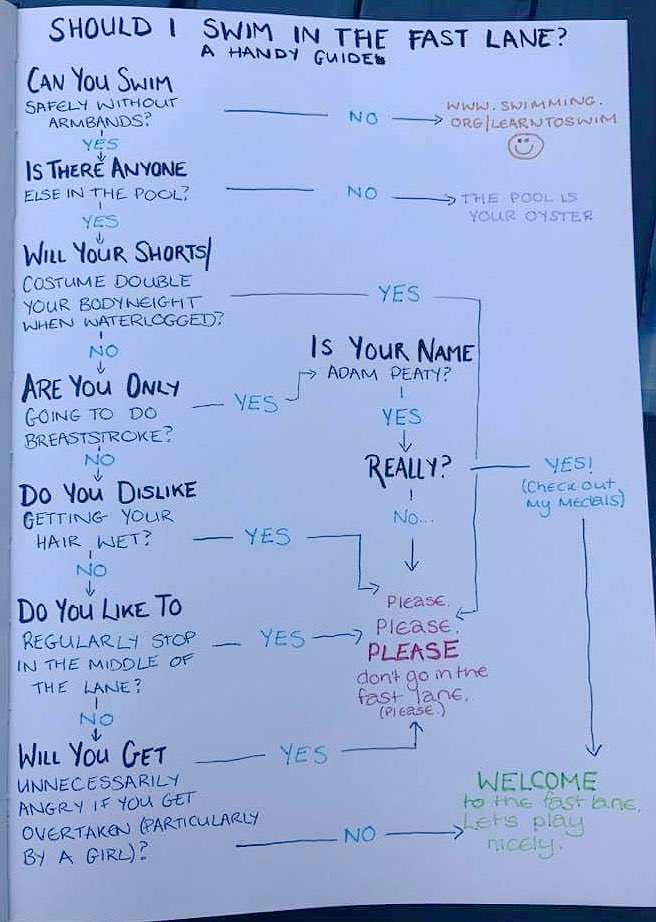 SSCSharks's tweet photo. The Truth about the fast lane #swimmerproblems #letsplaynicely https://t.co/vAs4NqcNL8