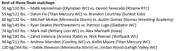 USAWrestling's tweet photo. Best-of-three Junior World Team Trials finals are set for tonight at 5 p.m. Here are the matchups #WTT2017 https://t.co/CC5IjF2PSA