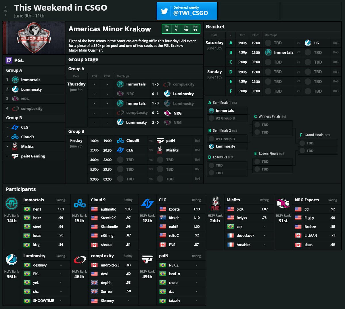 Pgl major open qualifier 4 bracket b. Сетка турнира pgl. Pgl major open qualifier 4 bracket b. Pgl major open qualifier 4 bracket b. Pgl major open qualifier 4 bracket b.