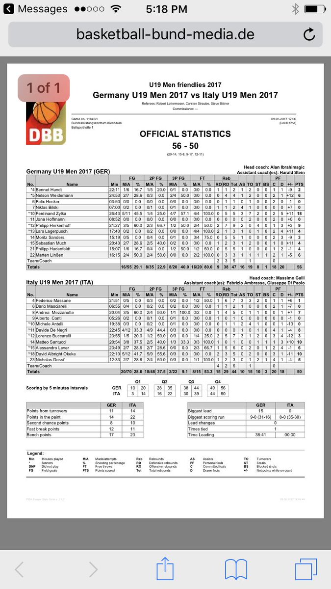 JSerra Basketball tweet media