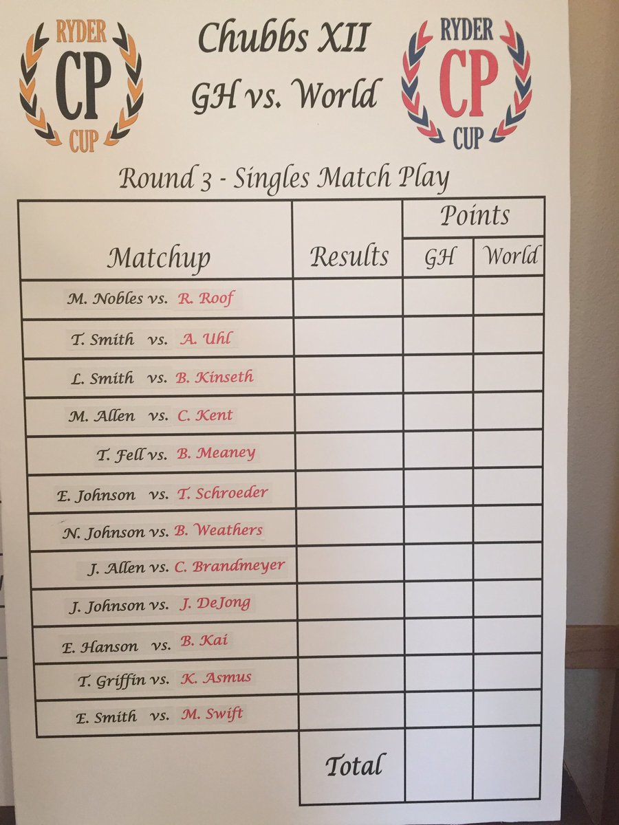 Chubbs Peterson Ryder Cup tweet media