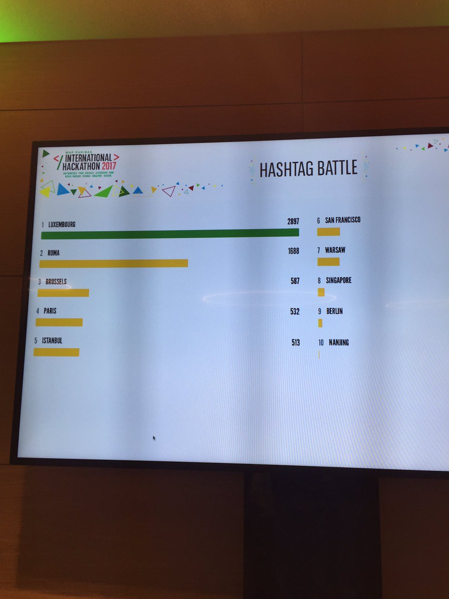 S_Muccioli's tweet photo. #internationalhackathon #lux https://t.co/aN17MGz7A0