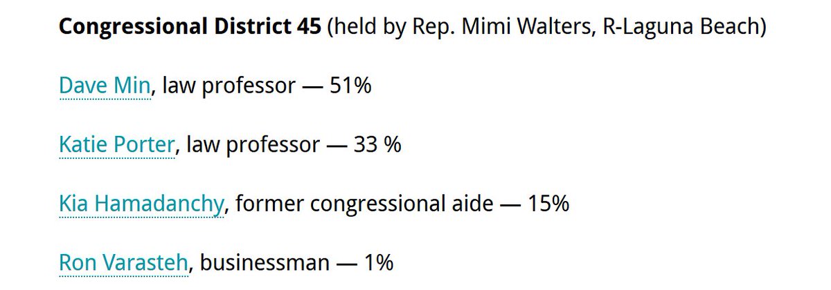 DaveMinCA's tweet photo. Great to participate in @dw_soc candidate forum w/ 450+ there. Straw poll is in, thx for the strong feedback! #CA45
https://t.co/SleaRt3pXM https://t.co/kDw9RnhbE7