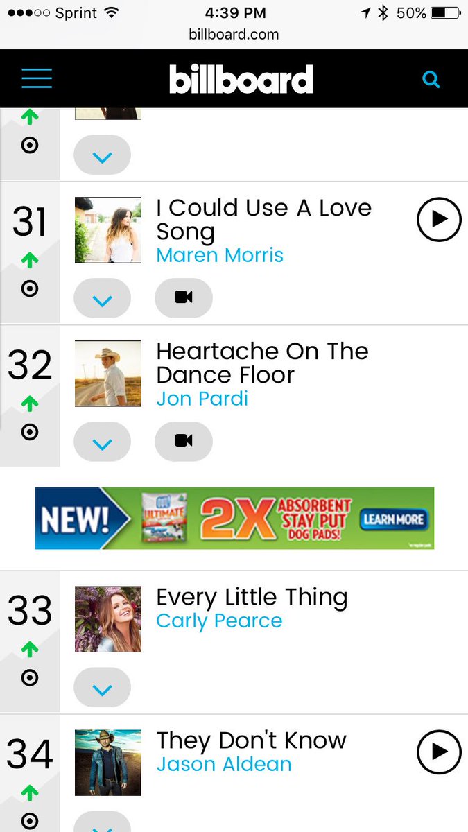 chrisburkmenn's tweet photo. When you see your friend in good company @carlypearce  #hotcountrysongs #33 😵😭🎉 https://t.co/0hbuHpzw9t