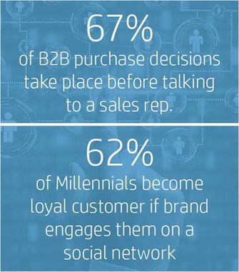 Influencing purchases, oh... and winning  friends along the way buff.ly/2oQmJlR