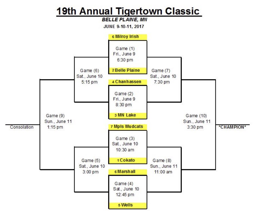 bptigertown's tweet photo. BREAKING: Offering a *FREE* entry fee into our tourney this weekend‼️😲

Your team would fill Marshall's slot, with first game 12:45 pm Sat. https://t.co/SeNV723usc