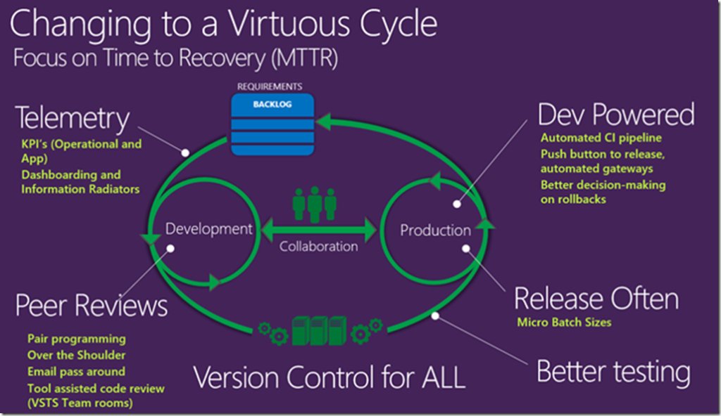 Why should #monitoring come first in your #DevOps strategy? Find out: https://blogs.msdn.microsoft.com/premier_developer/2017/05/20/monitoring-and-why-it-matters-to-you/